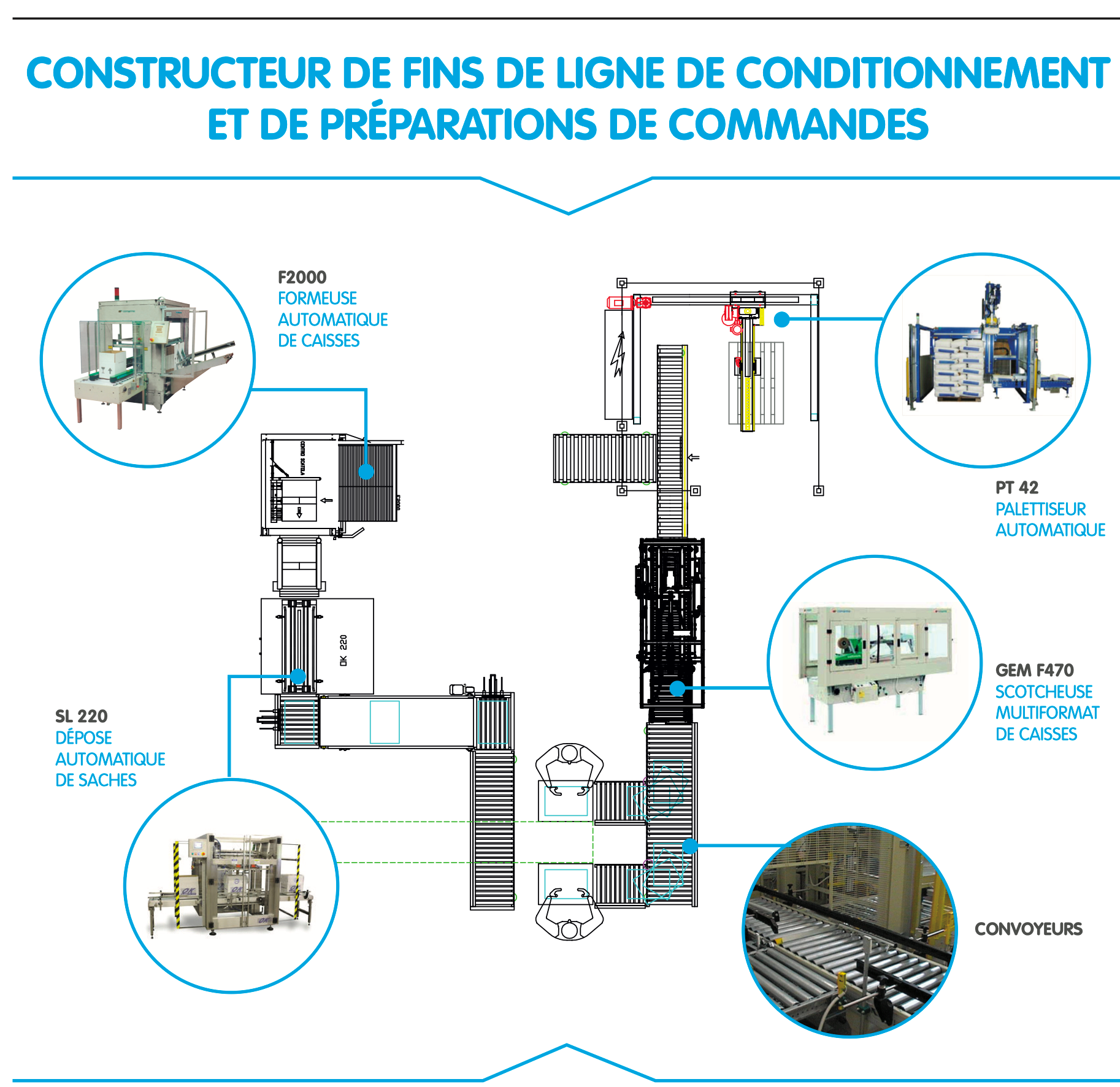 Chaine de conception